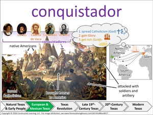 conquistador visual