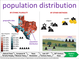 population distribution visual