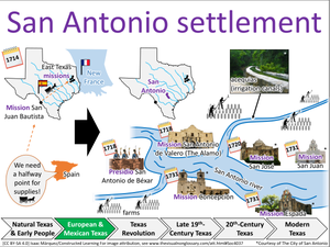 San Antonio settlement visual
