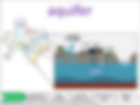 aquifer visual