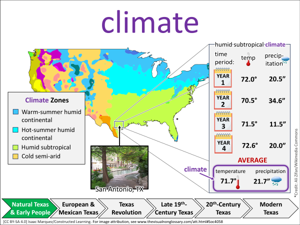 climate visual