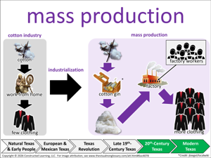 mass production visual