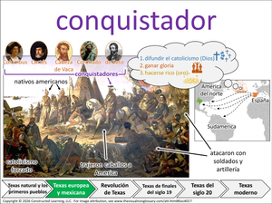 conquistador visual