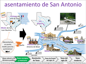 asentamiento de San Antonio visual