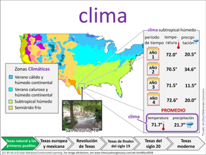clima visual