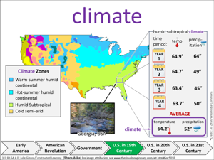 climate visual