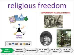 religious freedom visual