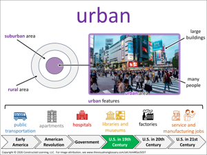 urban visual