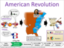 American Revolution visual