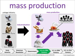 mass production visual