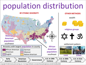 population distribution visual