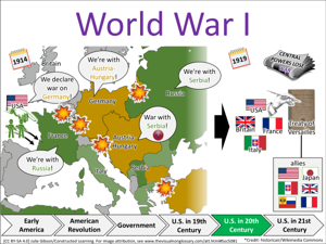 World War I visual