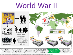 World War II visual