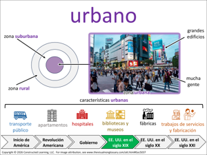 urbano visual