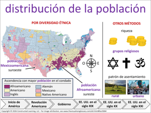distribución de la población visual