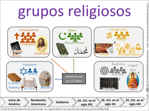 grupos religiosos visual