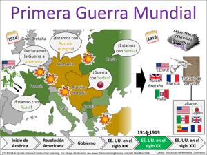 Primera Guerra Mundial visual