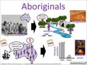 Aboriginals visual