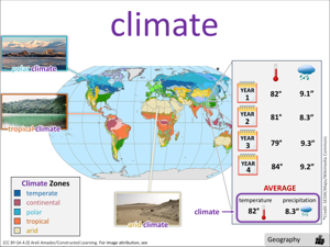 climate visual