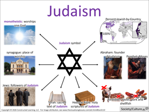 Judaism visual
