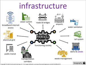 infrastructure visual