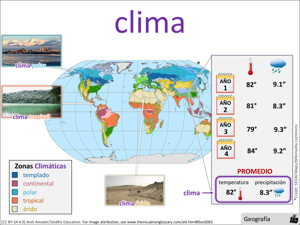 clima visual