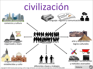civilización visual
