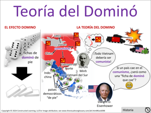teoría del dominó visual