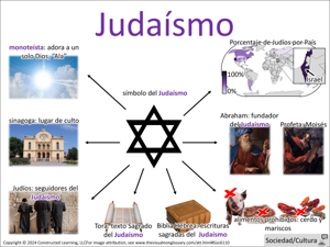 Judaísmo visual