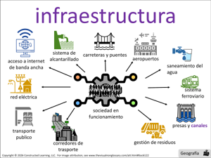 infraestructura visual
