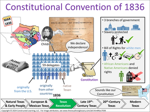 Constitutional Convention of 1836 visual