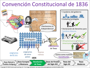 Convención Constitucional de 1836 visual