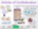 Articles of Confederation visual