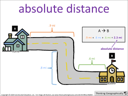 absolute Distance visual