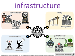 infrastructure visual