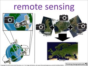 remote sensing visual
