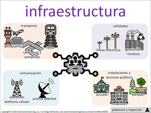 infraestructura visual