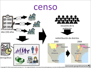 censo visual