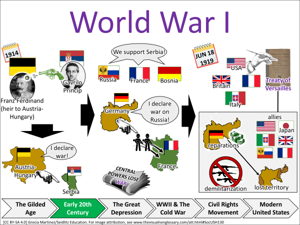 World War I visual
