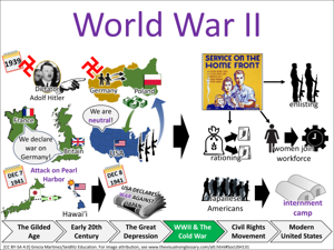 World War II visual