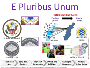E Pluribus Unum visual