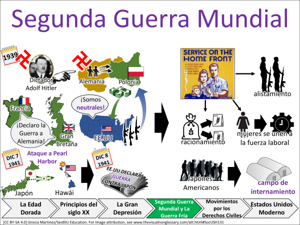 Segunda Guerra Mundial visual