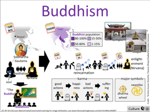 Buddhism visual