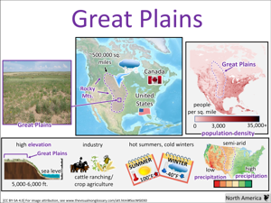 Great Plains visual