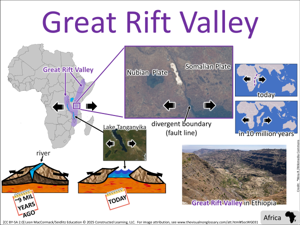 Great Rift Valley visual