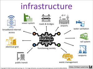 infrastructure visual