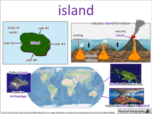 island visual