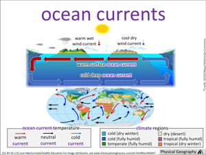 ocean currents visual
