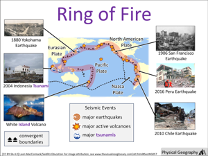 Ring of Fire visual