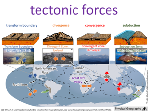 tectonic forces visual